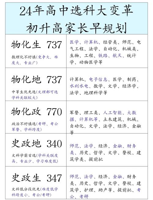 北师大高考技巧与新高考必选科目有何关联？-图3