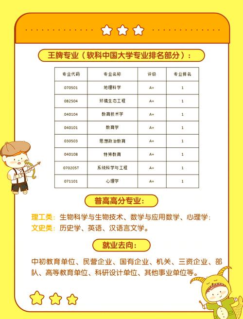 北师大高考技巧与新高考必选科目有何关联？-图2