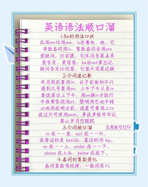 英语语法技巧有哪些实用方法？-图1