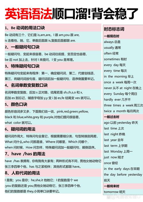 英语语法技巧有哪些实用方法？-图3