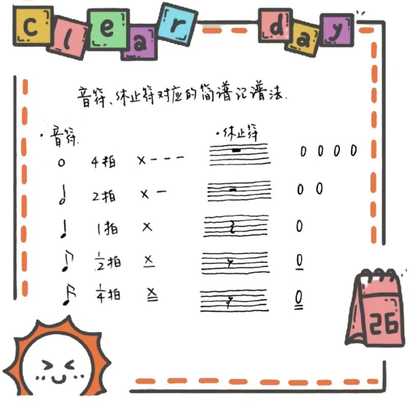 声乐技巧总结,声乐技巧总结图表图片-图3 声乐技巧总结,声乐技巧总结图表图片-图3