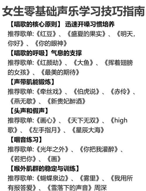 声乐技巧总结,声乐技巧总结图表图片-图2 声乐技巧总结,声乐技巧总结图表图片-图2