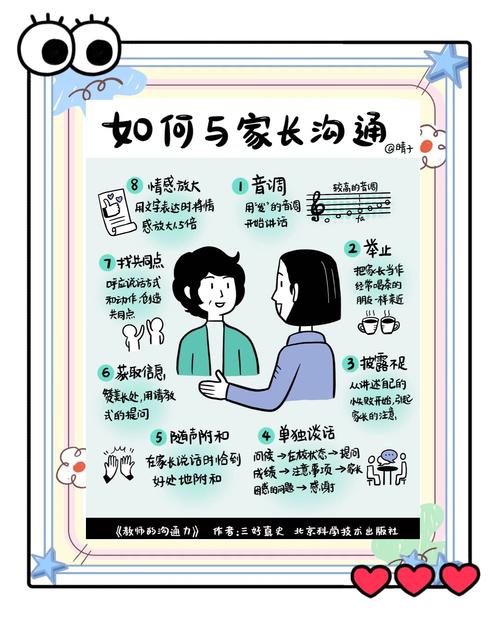 培养孩子良好的沟通技巧-图2