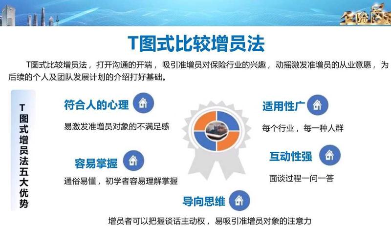 太保与太平增员技巧有何不同?-图2 太保与太平增员技巧有何不同?-图2