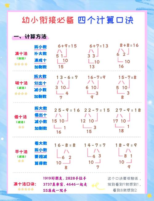 小学口算运算技巧有哪些视频可学？-图2
