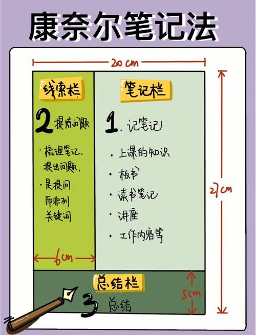 笔记法基础技巧，笔记法基础技巧有哪些-图1
