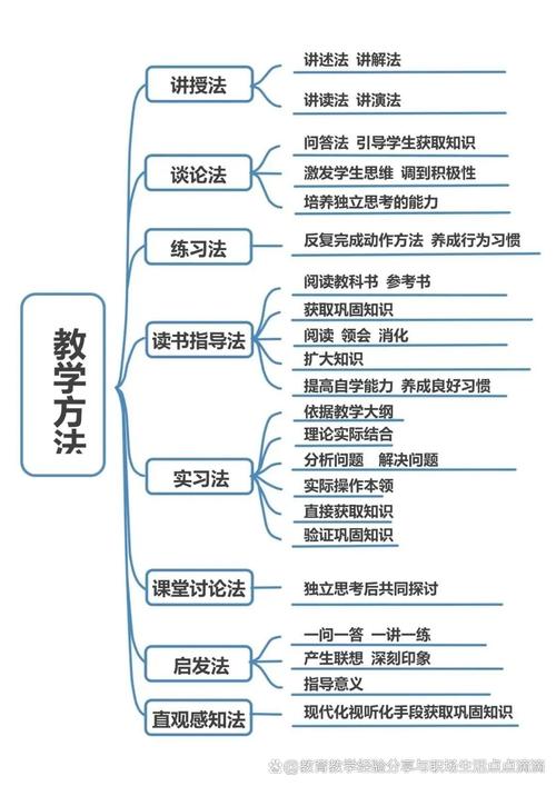 授课技巧有哪些实用方法？-图1