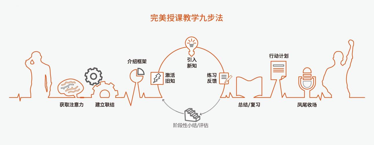 授课技巧有哪些实用方法？-图2