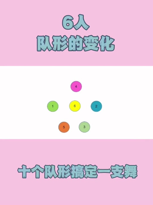 6人创意队形怎么摆？-图3