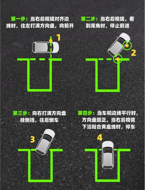 2025科目二倒库技巧-图2