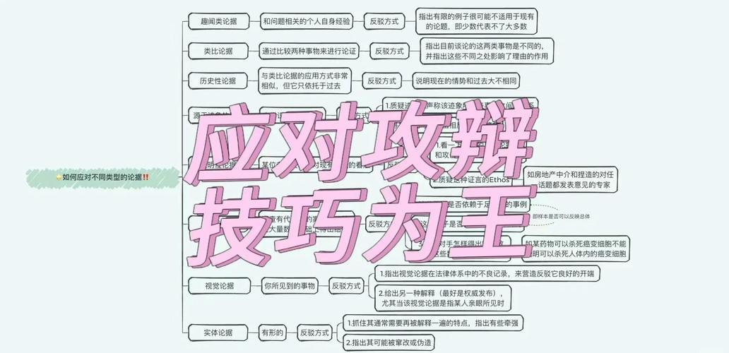 反驳技巧有哪些？如何有效反驳他人？-图3