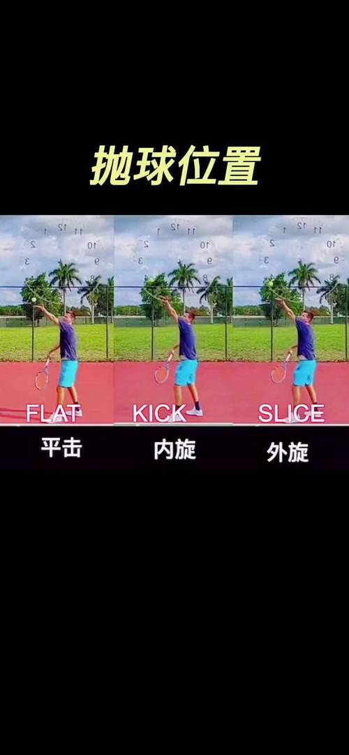 网球抛球技巧，网球抛球技巧视频-图1