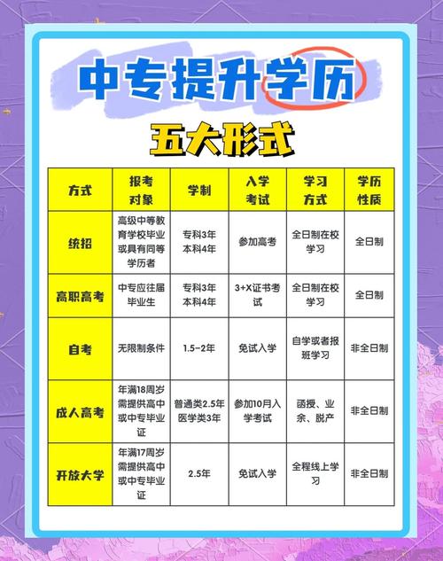 学历推广技巧有哪些？-图3