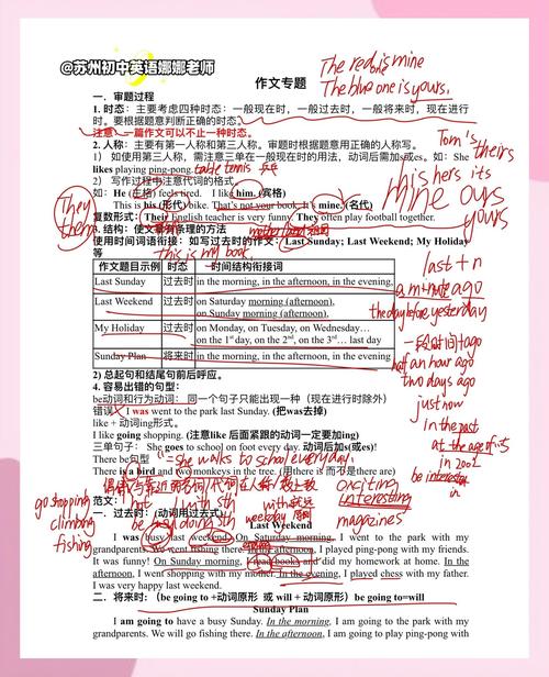 英文作文技巧有哪些关键方法？-图3