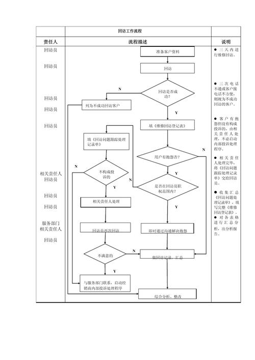回访电话怎么打才有效?-图2 回访电话怎么打才有效?-图2