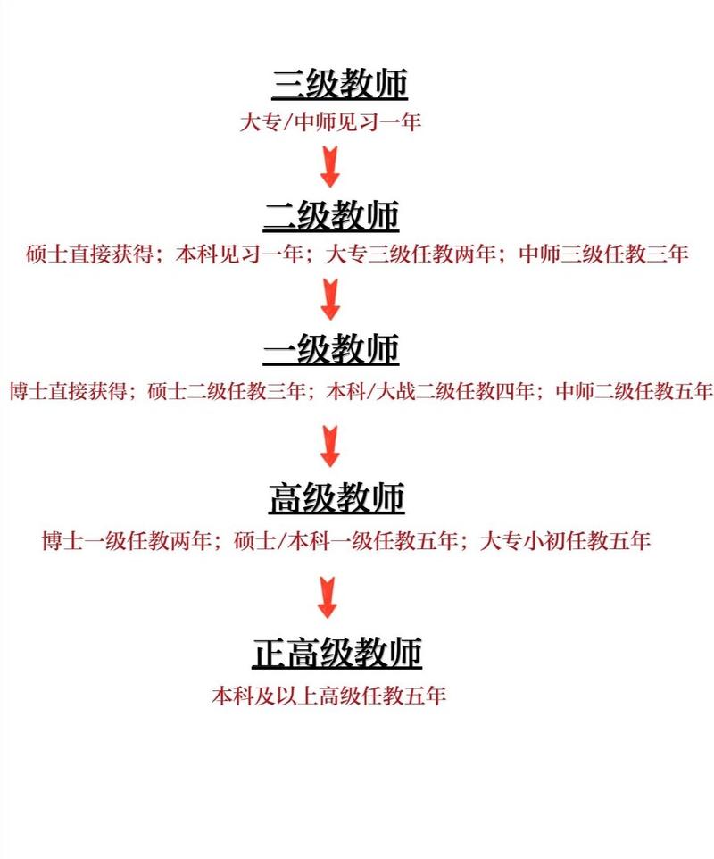 晋升职称讲课，有哪些必备技巧？-图3
