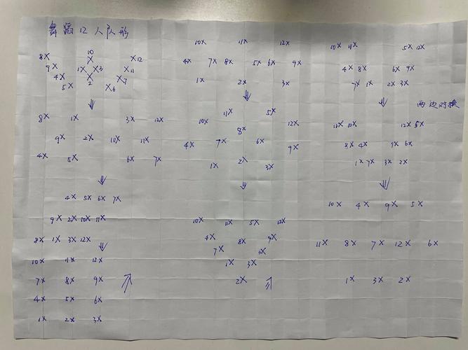 十二人创意队形，十二人创意队形 编排-图1