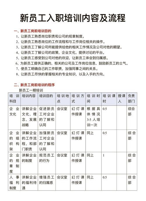 培训新人有哪些实用技巧?-图1 培训新人有哪些实用技巧?-图1