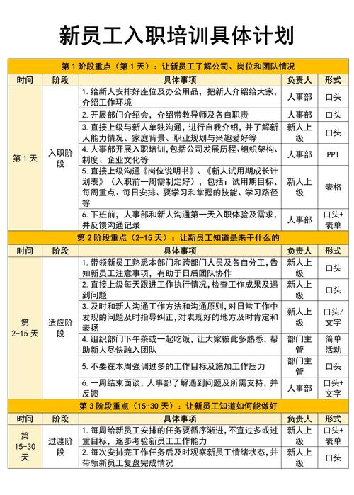 培训新人有哪些实用技巧?-图2 培训新人有哪些实用技巧?-图2