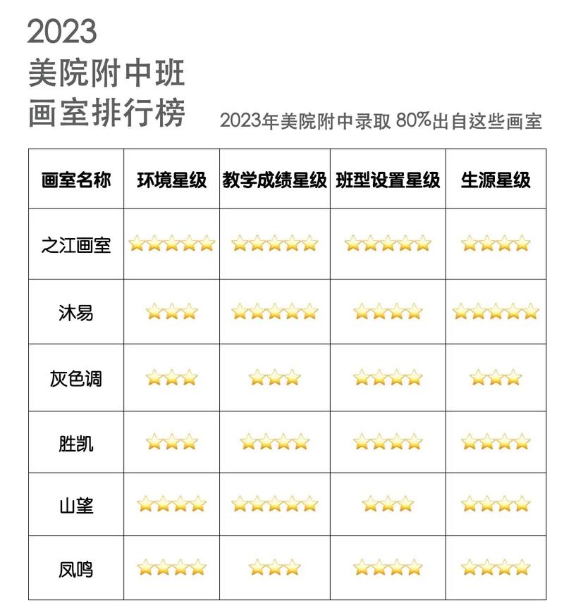 有创意的画室名字，画室取名100个-图3