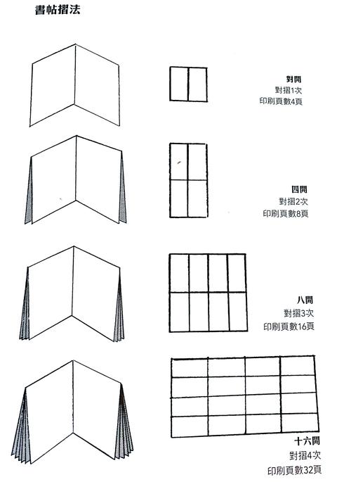 书本拼版技巧，书本拼版技巧图片-图1