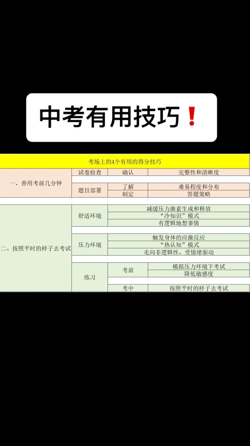 中考考场有哪些实用提分技巧？-图2