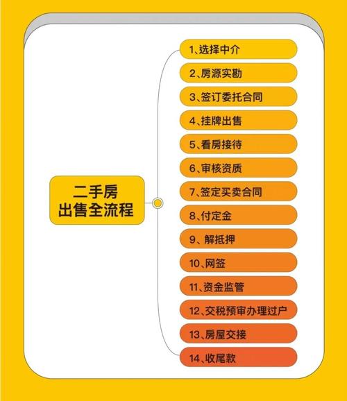 打电话卖房，如何快速抓住客户注意力？-图1