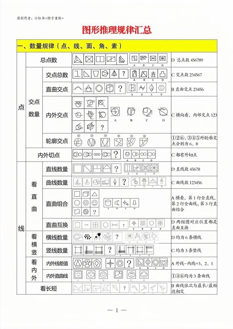 行测图形推理38技巧有哪些?-图3 行测图形推理38技巧有哪些?-图3