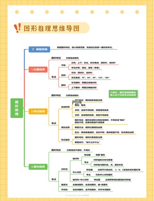 行测图形推理38技巧有哪些?-图2 行测图形推理38技巧有哪些?-图2