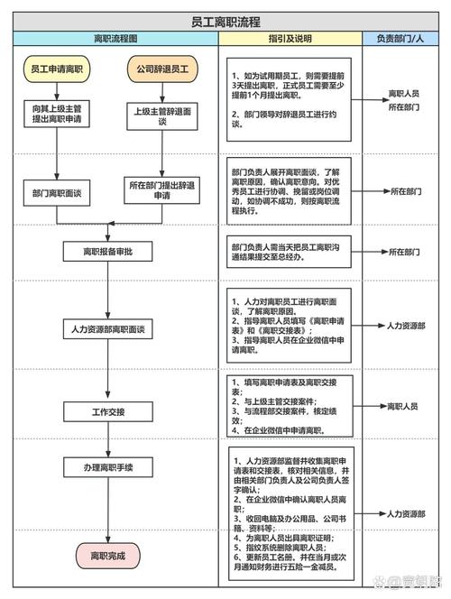 职业辞职技巧-图2 职业辞职技巧-图2