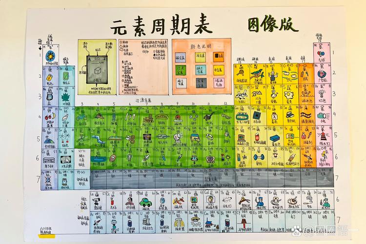 元素周期表创意设计有何巧思？-图2