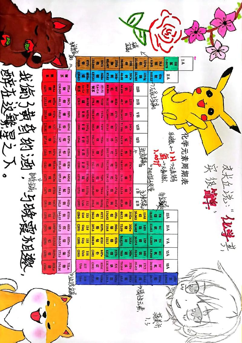 元素周期表创意设计有何巧思？-图1