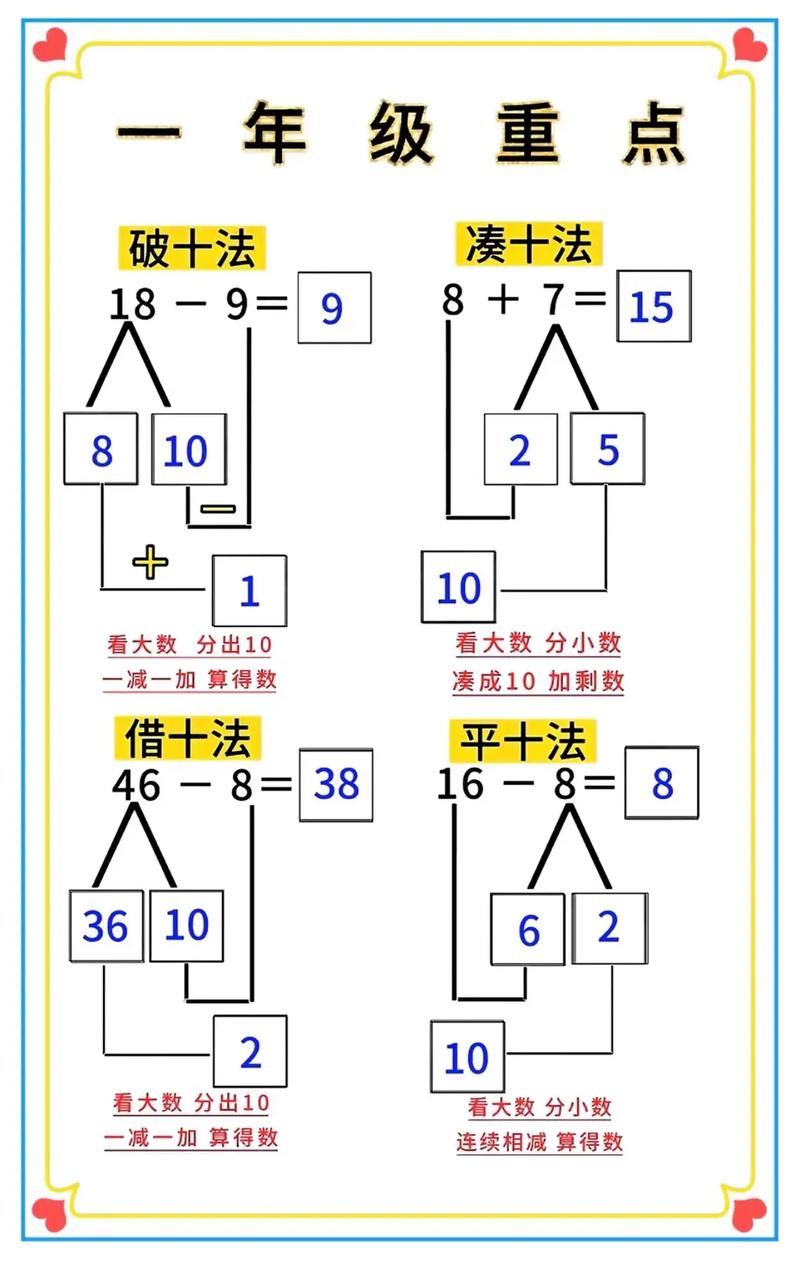 小学一年级教学技巧有哪些?-图1 小学一年级教学技巧有哪些?-图1
