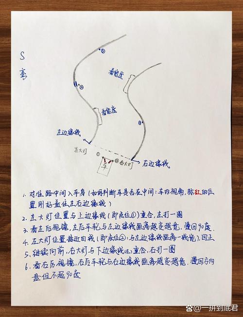 S线考试有何技巧与要求？-图1