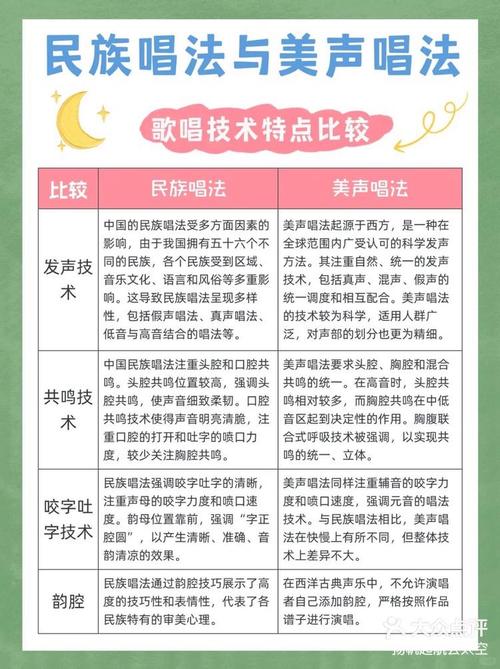 唱美声的技巧-图1