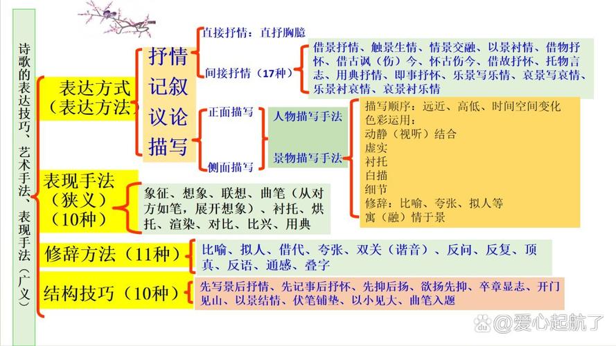 诗歌表达技巧归纳-图1