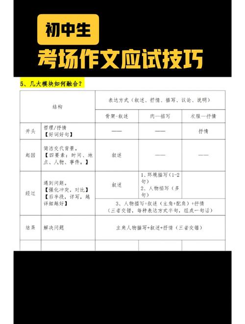 考场作文套改技巧，考场作文套改技巧有哪些-图2