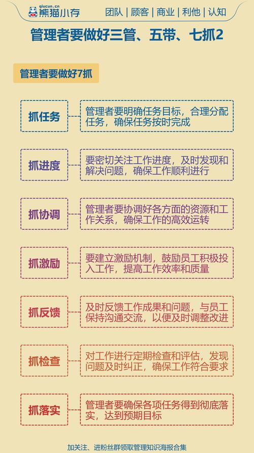 如何高效管理属员？-图3