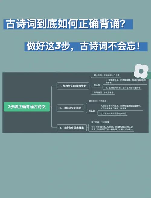 古诗词技巧-图2