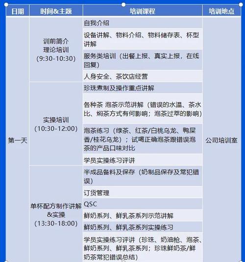 如何提供培训技巧，如何提供培训技巧和方法-图3