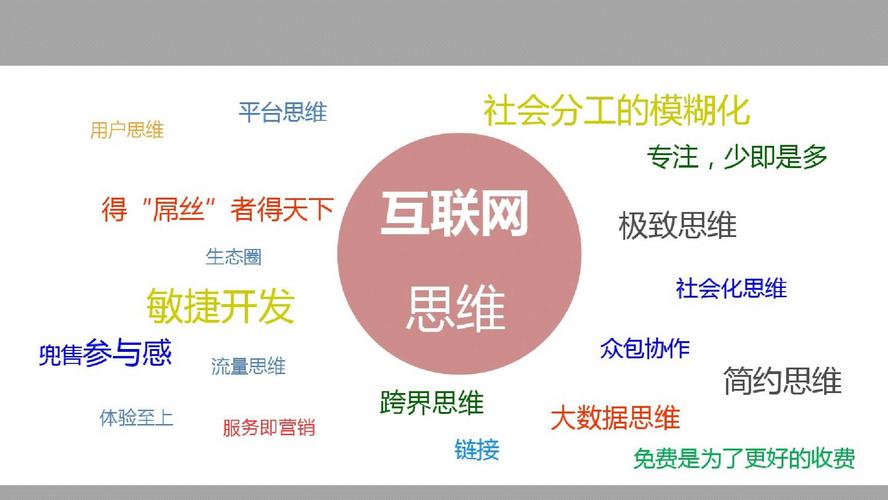 创意互联网时代，内容创意方法有哪些？-图3