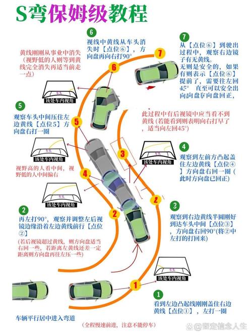 S路技巧视频怎么学才有效？-图2