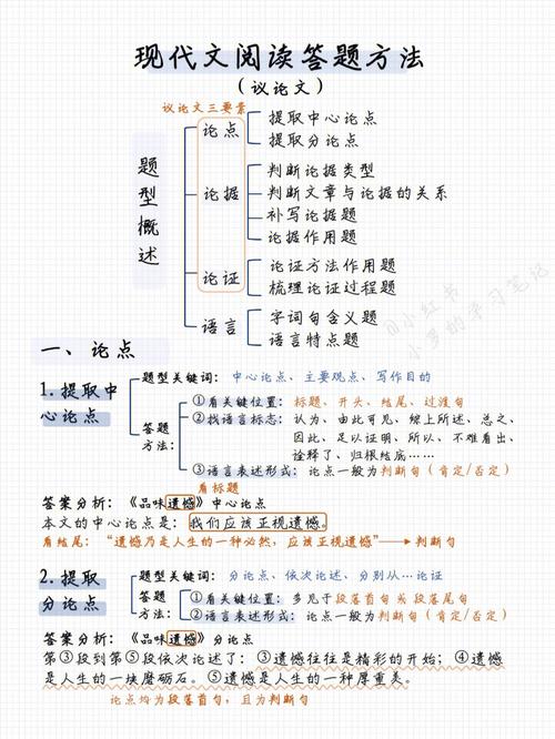 驳论文阅读技巧有哪些?-图3 驳论文阅读技巧有哪些?-图3