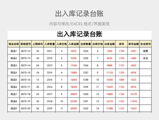 仓库入库点数技巧有哪些关键点？-图2