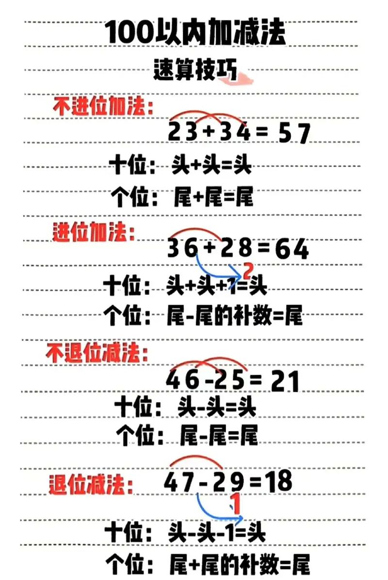 一年级速算技巧有哪些？视频教程怎么学？-图2