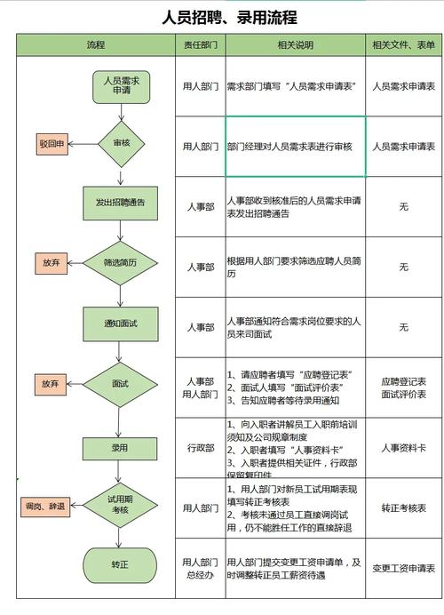 人资处理有哪些实用技巧？-图3