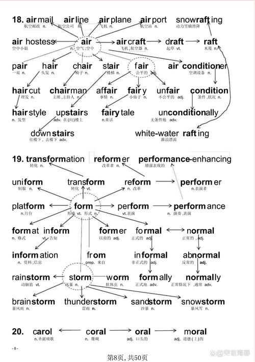 如何高效记忆英语词汇？-图3