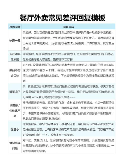 餐厅回复差评,如何巧妙化解矛盾?-图1 餐厅回复差评,如何巧妙化解矛盾?-图1