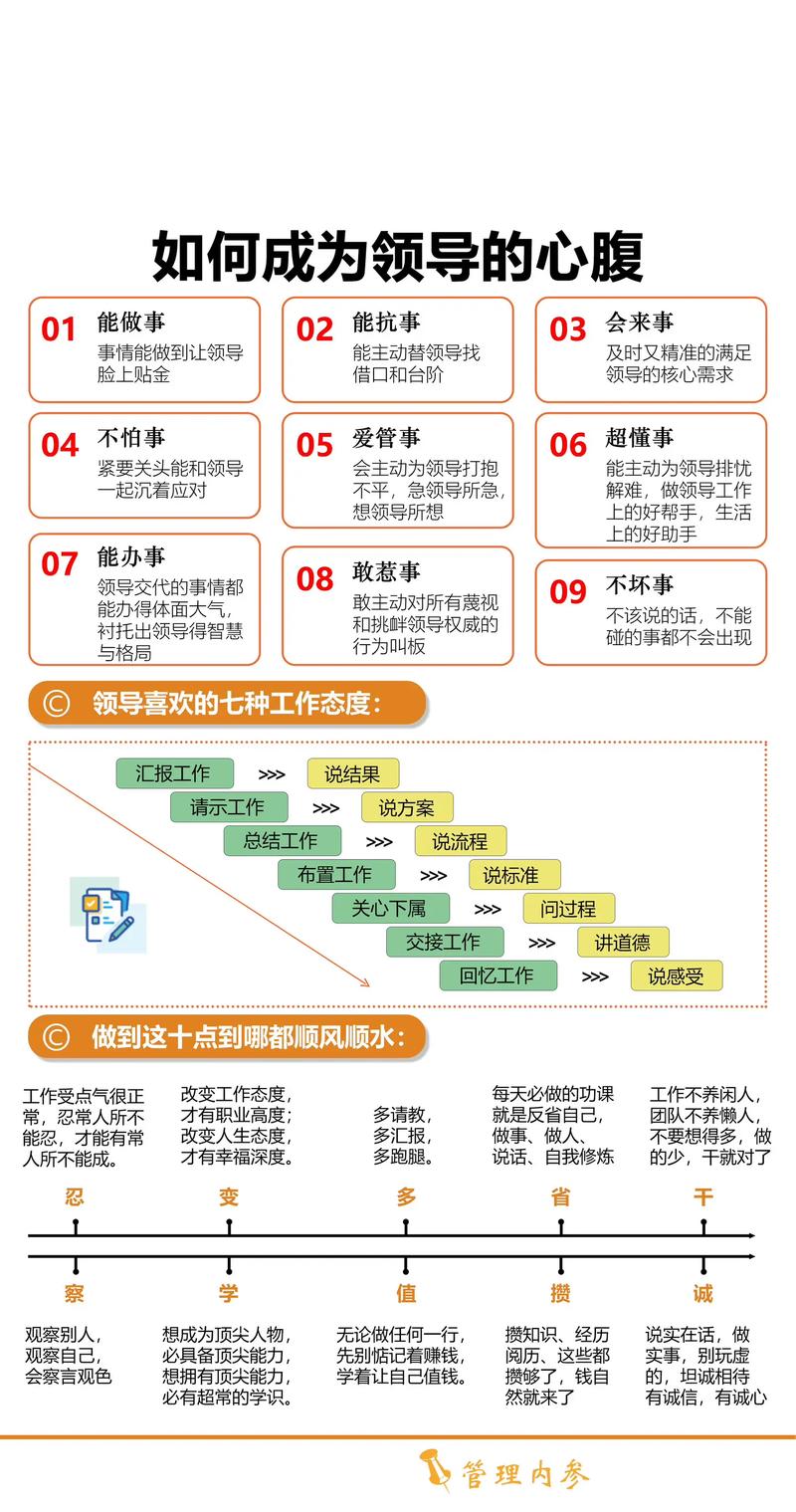 如何提升管理技巧，如何提升管理技巧和能力-图3