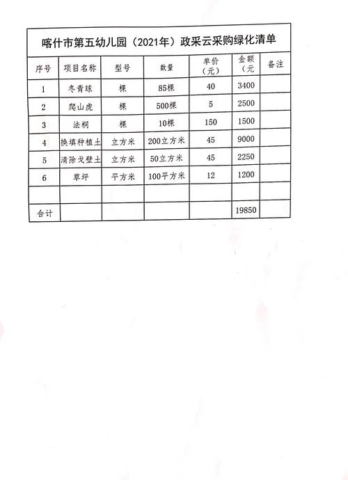 绿化询价有哪些实用技巧？-图2